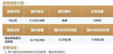 湖北流量卡省内流量卡哪个好,全面对比各大运营商流量套餐