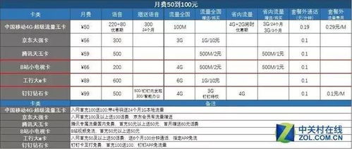 米粉卡流量包高速流量卡，满足你的网路需求！
