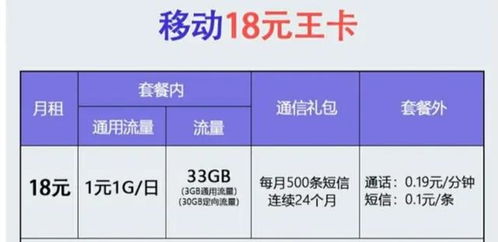 广州9元3g流量卡便捷省钱的3G上网方式,详细说明概括词