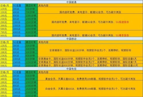 电信流量卡多少钱一张高性价比电信流量卡，详细介绍价格和套餐