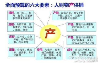 1元流量卡节省成本的1元流量卡，详细说明如何购买及使用