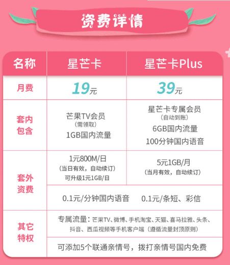 12G流量卡限时优惠，畅享高速网络！12G流量卡需求全面解析