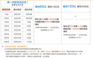 电信副卡流量怎么查询省流量新生活，详解电信副卡流量查询方法