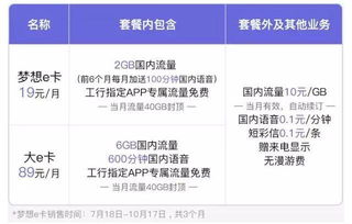 大王卡本身有多少流量大王卡流量查询，详解套餐内外流量使用方式