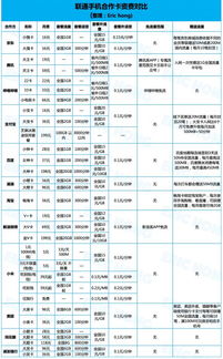 电信流量王中王卡流量大战,解析电信王中王卡的优劣与使用技巧