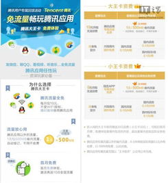 大王卡用什么免流量大王卡免流量解析，省钱必备攻略