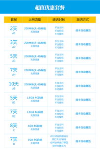 电信有不限流量卡吗不限流量卡需求解析，电信卡流量套餐详细介绍