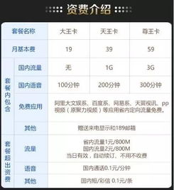 大王卡看快手花流量吗节约流量的新选择，快手能不能用大王卡看？