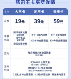 大王卡怎么会超出流量超出大王卡流量的解决方法，详细说明流量预警设置