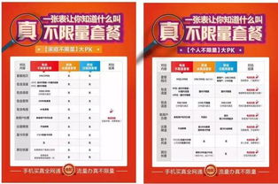 贵州电信流量王中王卡流量王中王卡最实惠的套餐,贵州电信用户必看！