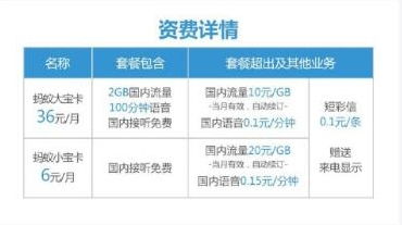 大王卡qq语音不免流量大王卡QQ语音畅聊，省心不花流量！
