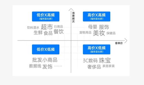 导航用流量卡省流量导航技巧，更高效使用流量卡