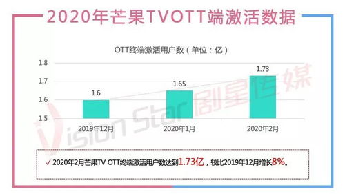 大王卡下视频要流量吗视频流量需求解析：大王卡下视频要流量吗？