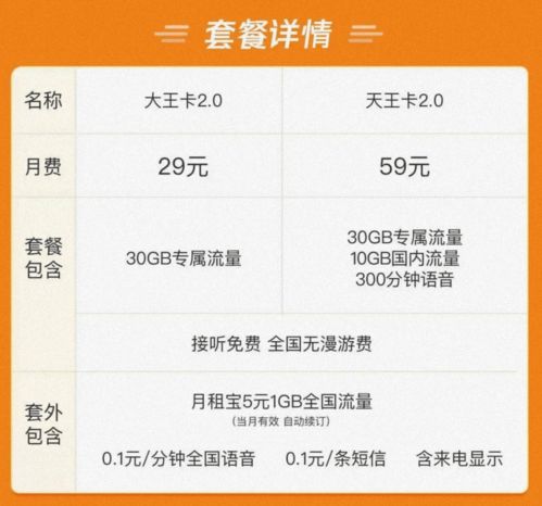 大王卡额外流量大王卡额外流量，如何使用更合理？