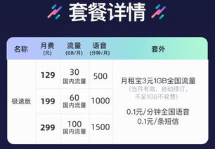 大王卡快手免流量怎么设置超值大王卡免流量设置攻略，让你在快手畅通无阻！
