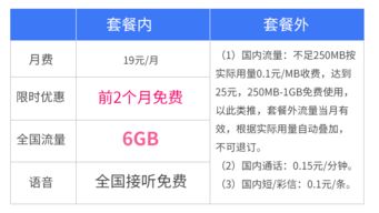 大王卡怎么转全国流量全国流量转换攻略，从大王卡出发详细说明