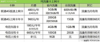 大王卡冲流量“高速流量不限量，满足你的需求——大王卡冲流量攻略”