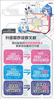 bilibili22卡1G流量网络视频狂热？B站22卡流量用不够！