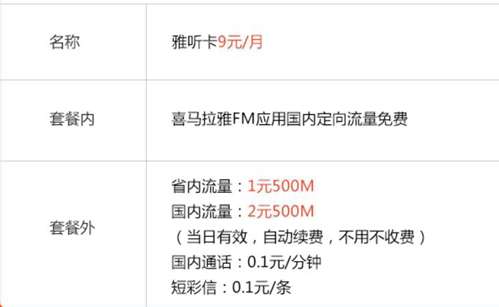 大王卡怎么改全国流量全国流量大王卡修改攻略：详细说明使用方法