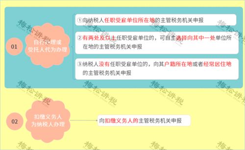办流量卡需要什么条件如何办理流量卡？-办理流量卡的条件及注意事项