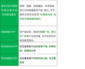 哔哩哔哩卡流量封顶卡流量封顶，该如何避免？哔哩哔哩用户必看！