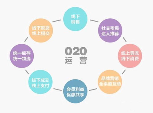 比较合适的流量卡高性价比流量卡选择指南，详解如何买到最优惠的流量卡
