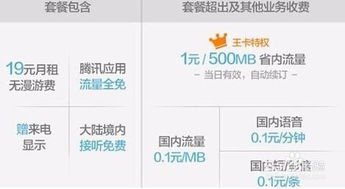 大王卡超出流量怎么办“大王卡超出流量应对策略，详解用户解决方法”