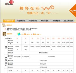 电信手机卡流量套餐价格表