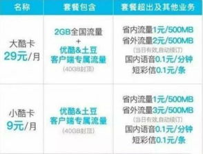 各流量卡对比如何选择适合自己的流量卡,详细说明各流量卡对比