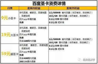 楚天流量卡2016版资费省外流量不限量，楚天流量卡2016版资费详解！