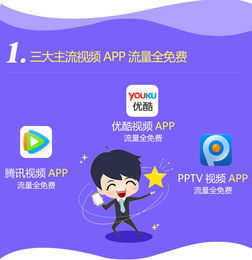 大王卡接视频要流量吗大王卡接视频，省流量神器不？ ——详细说明省流量的情况