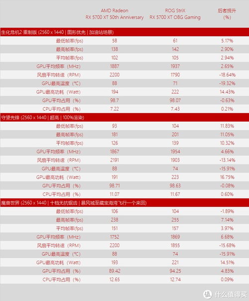 流量卡哪家强流量卡选择攻略：比较不同品牌流量卡优缺点