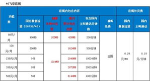 流量卡选便捷使用流量卡，选购攻略详解