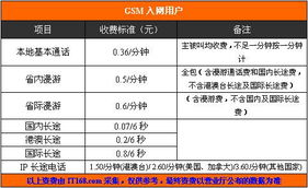 流量卡如何激活省流量卡激活攻略：操作流程详解