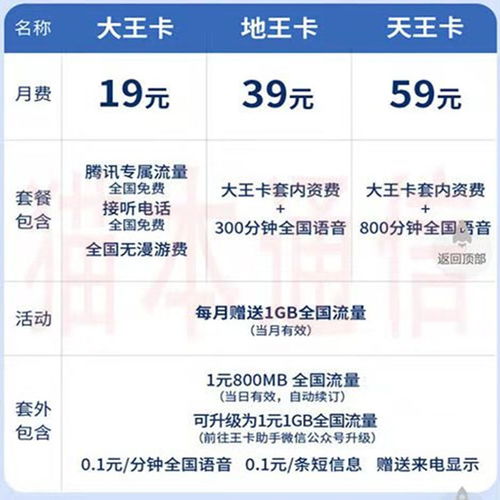 联通流量天王卡介绍畅享带宽，详解联通流量天王卡的优势与购买攻略