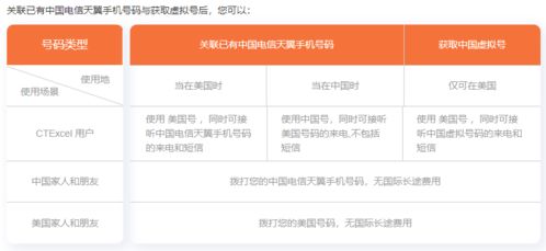 全球流量卡稳定高速的全球流量卡,流量的使用方法和购买攻略介绍