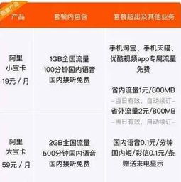 淘宝免流量卡申请省流量必备！免费领取淘宝免流量卡申请攻略