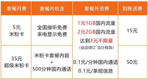 米粉卡全国流量怎么算全国流量套餐需求，详细解析小米米粉卡的计算方法