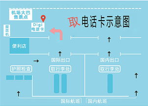 马来西亚digi卡怎么查流量马来西亚digi卡流量查询技巧，详解使用步骤