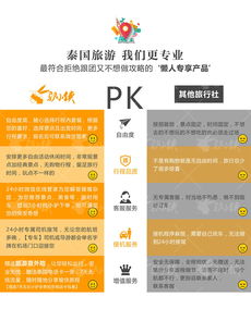 泰国旅游流量卡省钱利器,泰国旅游流量卡详解