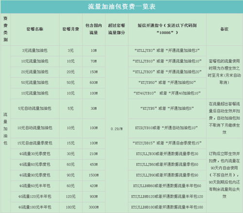 上网流量卡哪个合算节省流量成本的上网流量卡，详解哪个合算