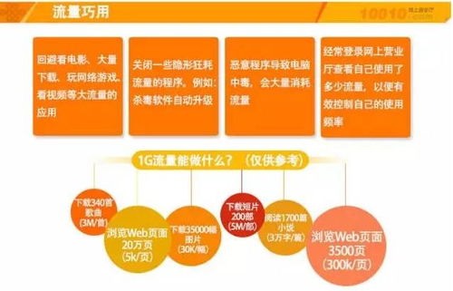 联通什么流量卡好稳定流量需求,选购联通流量卡的建议和注意事项