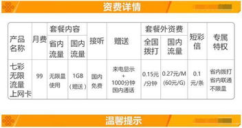 民营流量卡解读民营流量卡市场，便捷、高效、不限流量！