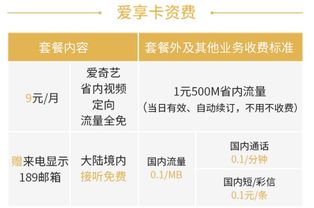 流量至尊卡怎么办理如何申请流量至尊卡？揭秘流量至尊卡的特点和优势