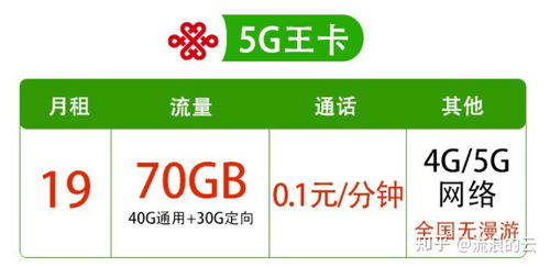 流量卡啥意思如何选择适合自己的流量卡？——流量卡选择指南