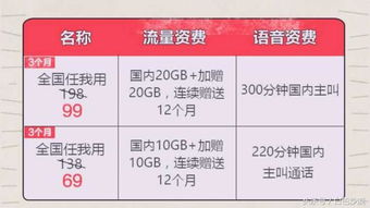 流量卡怎么回事流量卡充值攻略，让你不再为流量发愁！