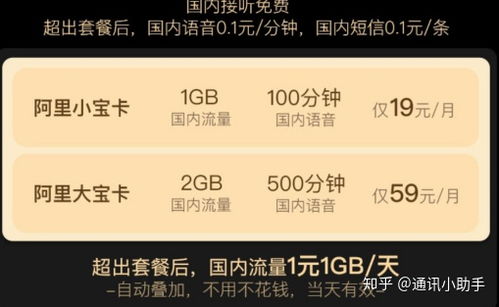 联通有什么好的流量卡稳定流量控制,联通流量卡选择指南