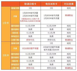 米粉卡跑流量省流量米粉卡,具体介绍省流量方法