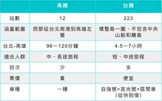 流量卡用不了流量卡失效怎么办？教你恢复高速上网方法