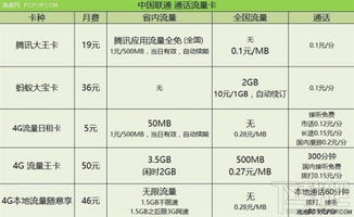 日租卡有全国流量的吗旅行日租卡+全国流量,详细说明方案和使用方法